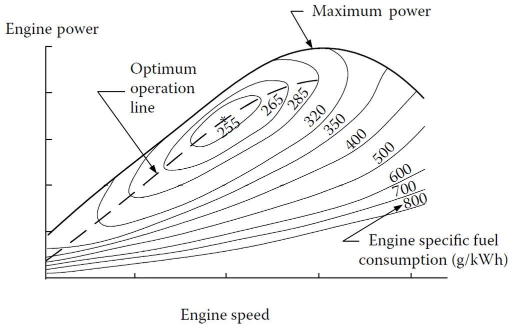 Energies 06 00117 g002 1024