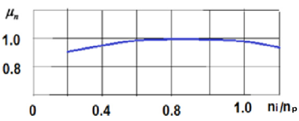 Energies 06 00117 g004 1024