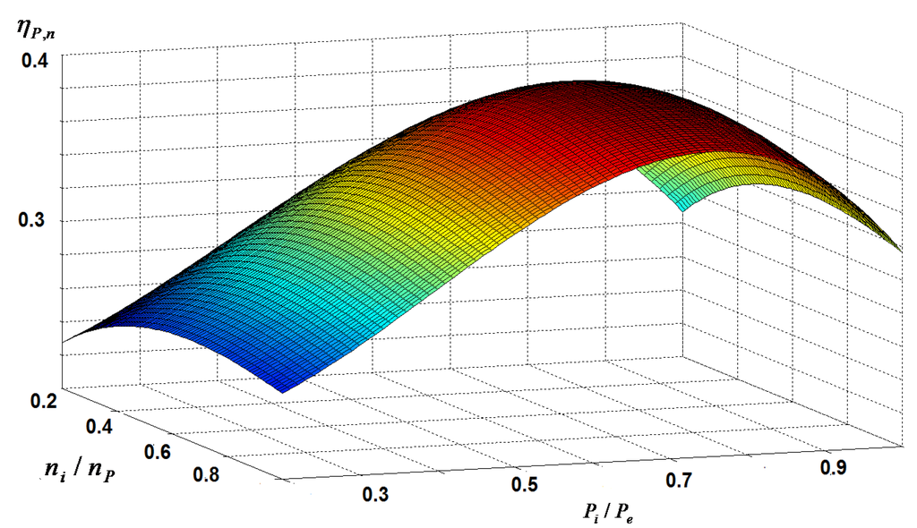 Energies 06 00117 g007 1024
