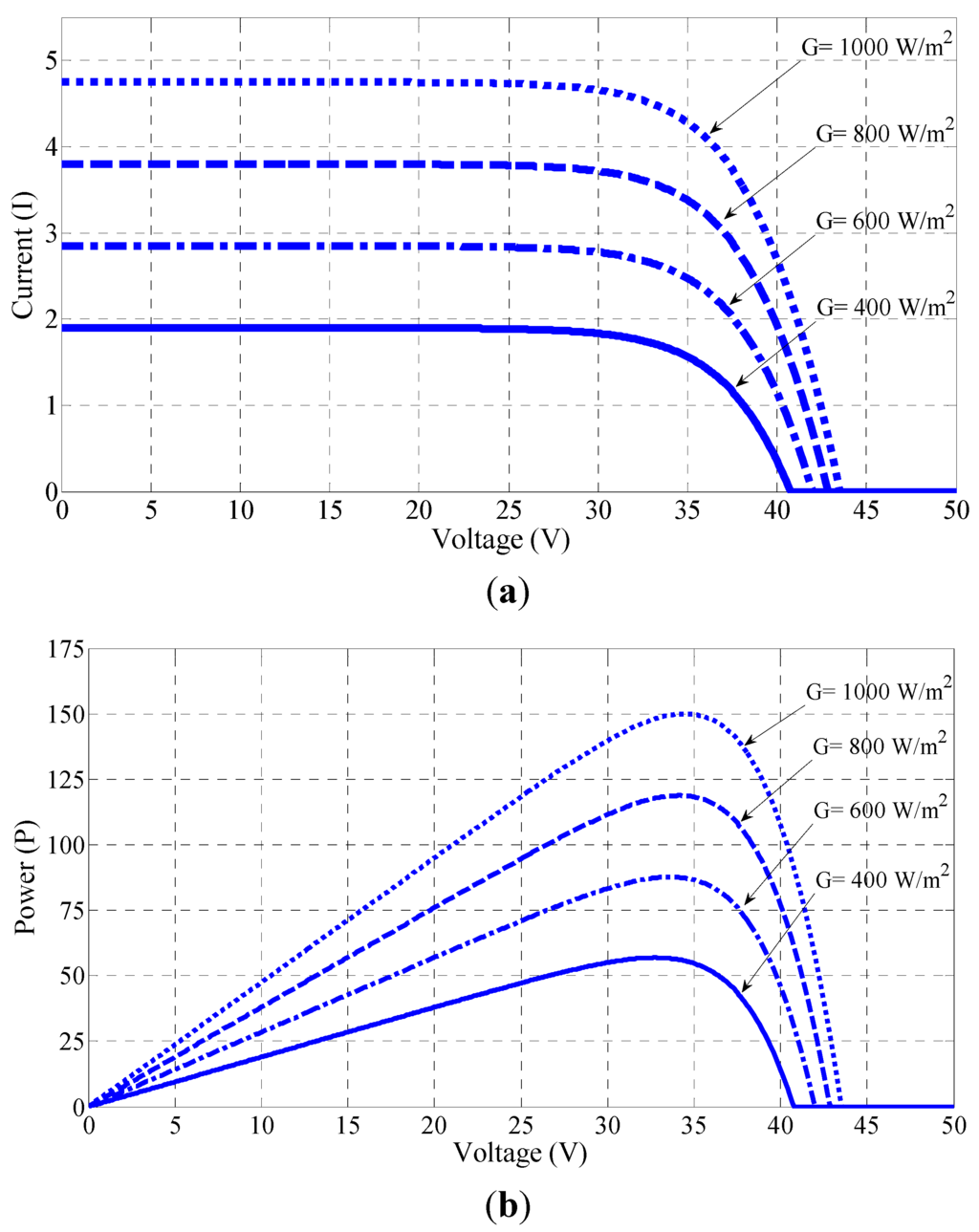 Energies 06 00128 g002 1024