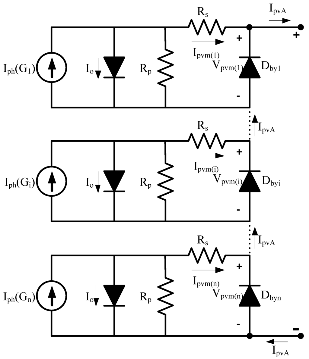 Energies 06 00128 g004 1024