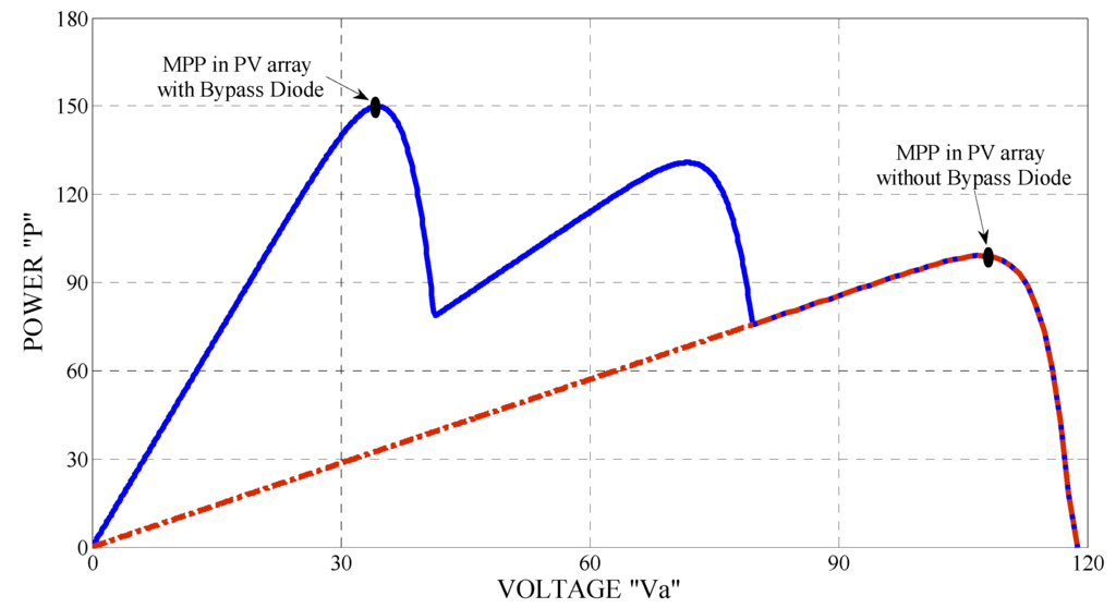 Energies 06 00128 g005 1024