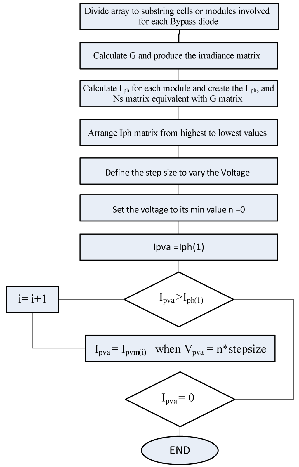 Energies 06 00128 g008 1024