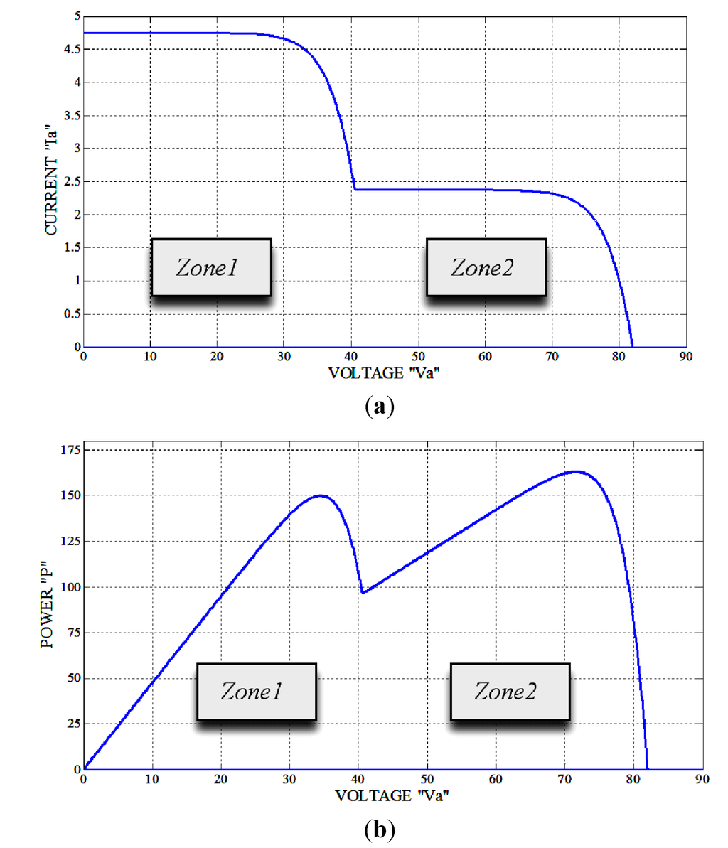Energies 06 00128 g010 1024