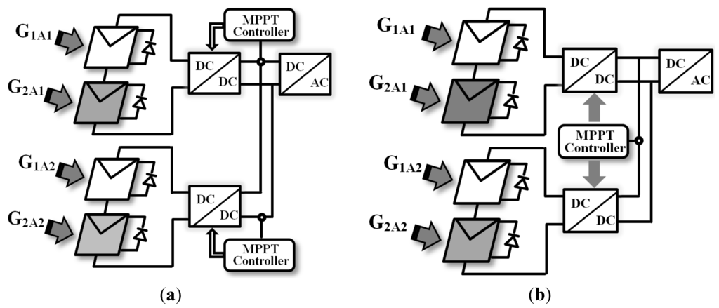 Energies 06 00128 g011 1024