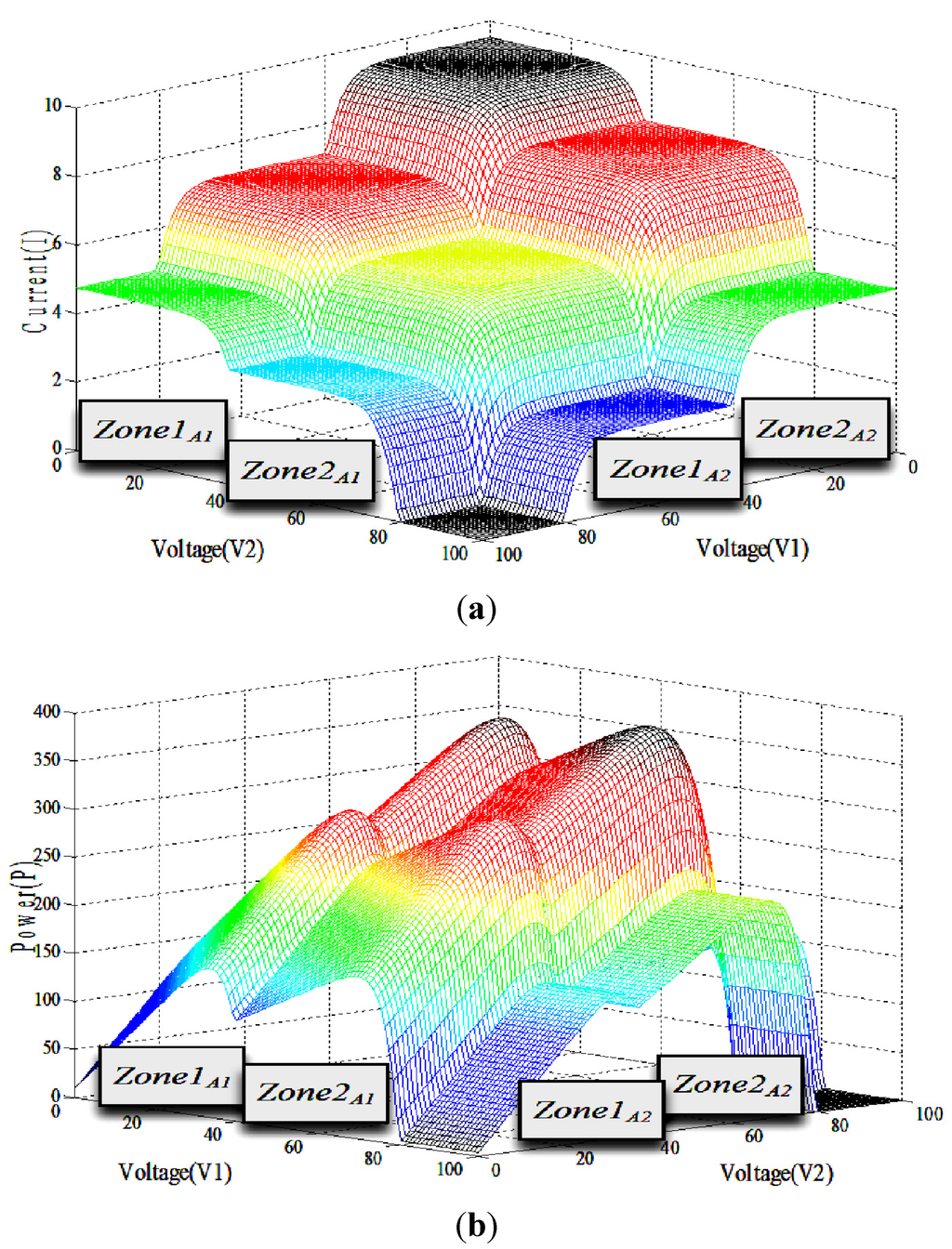 Energies 06 00128 g012 1024