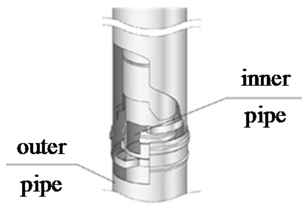 Energies 06 00184 g002 1024