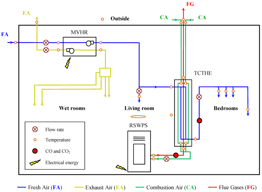 Energies 06 00184 g004 1024
