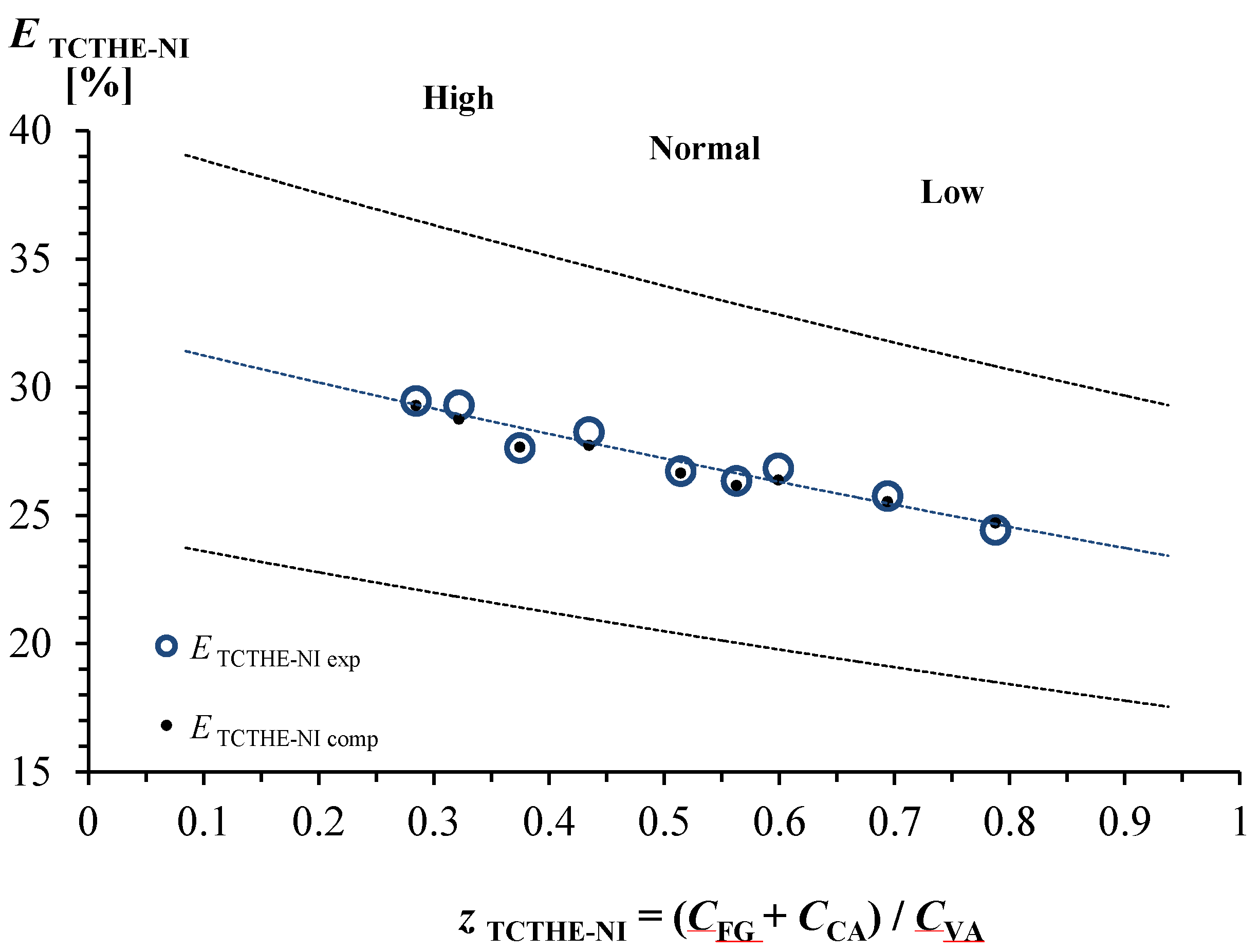 Energies 06 00184 g007