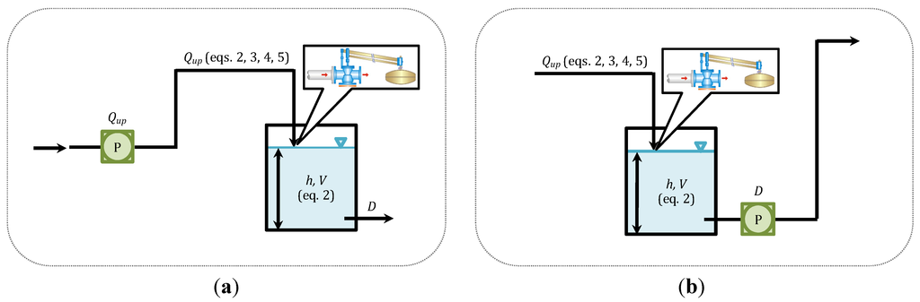 Energies 06 00220 g002 1024