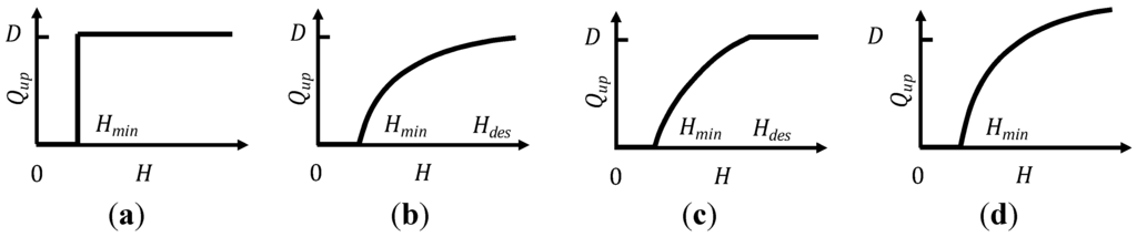 Energies 06 00220 g003 1024
