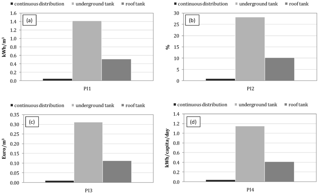Energies 06 00220 g008 1024