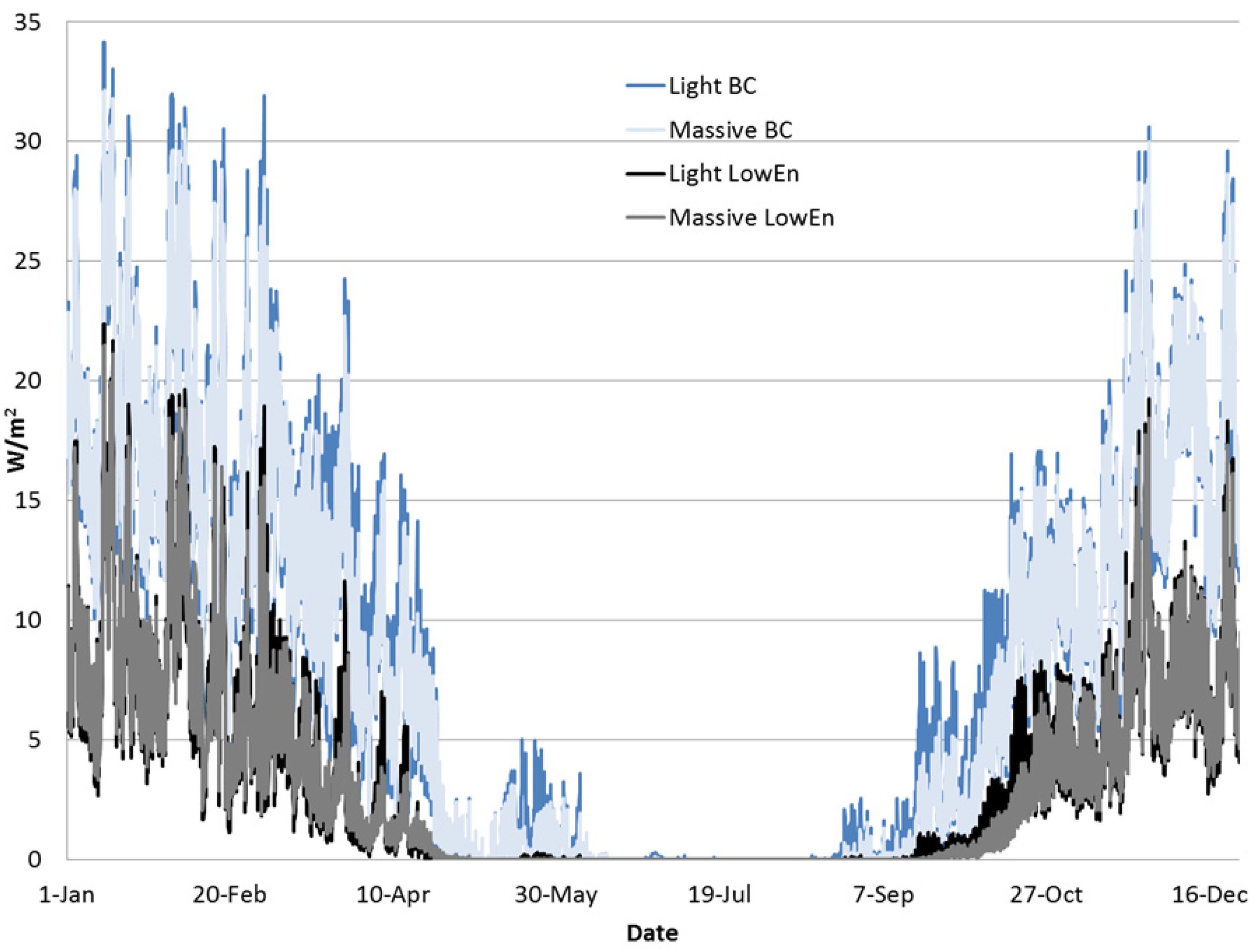 Energies 06 00235 g002