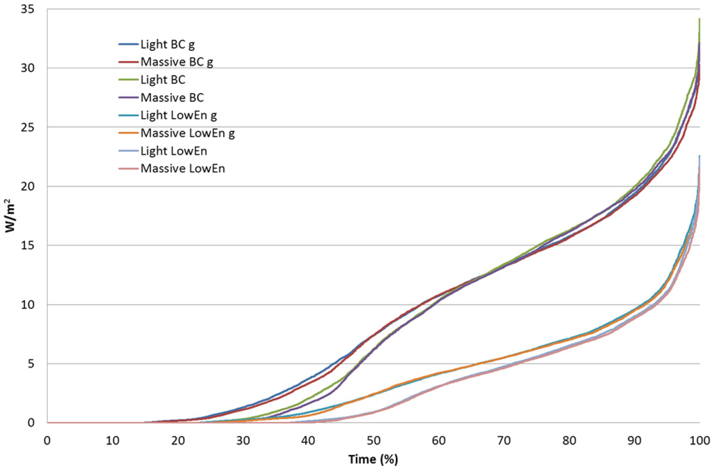 Energies 06 00235 g003 1024