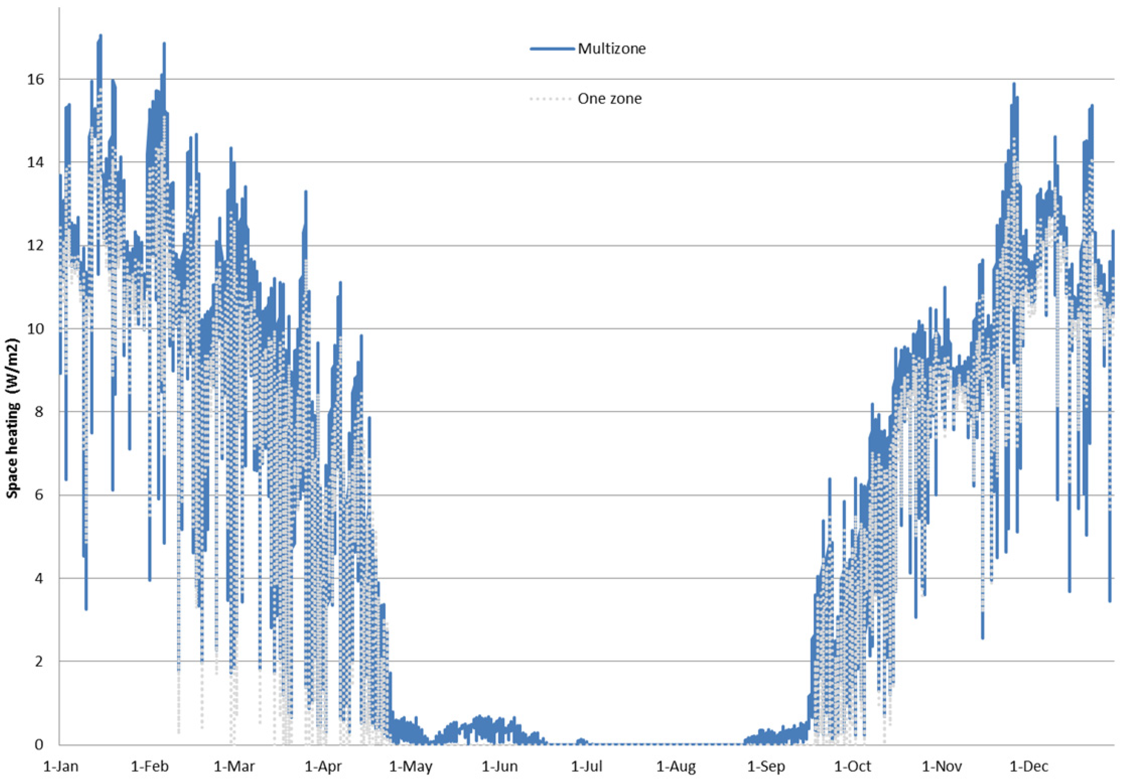 Energies 06 00235 g004