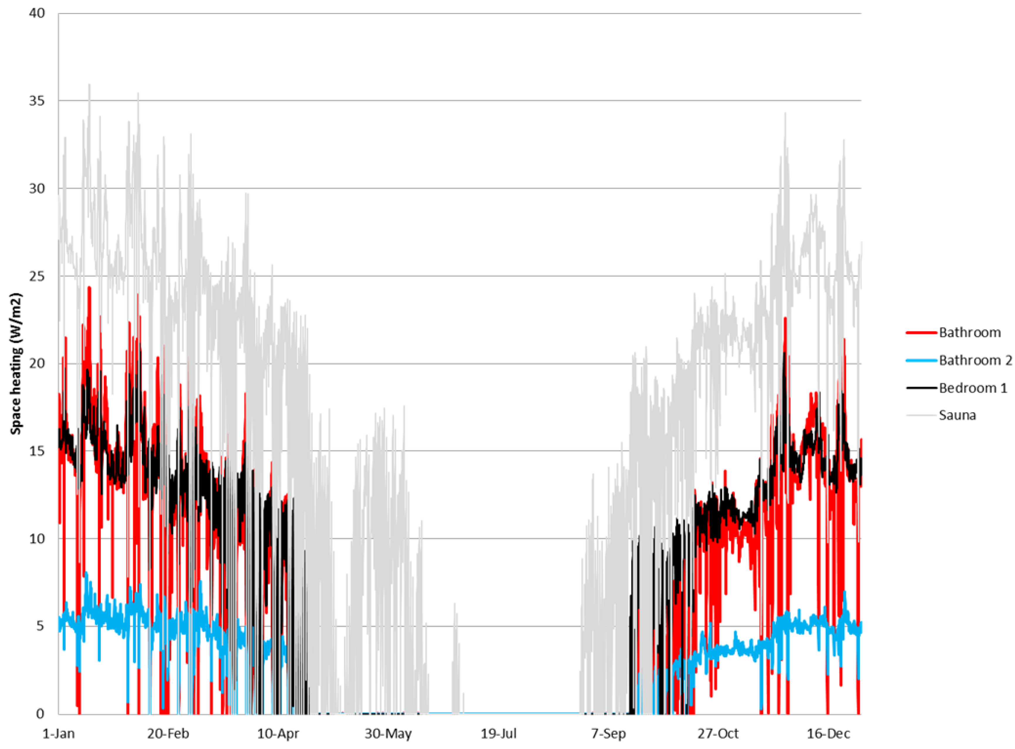 Energies 06 00235 g005
