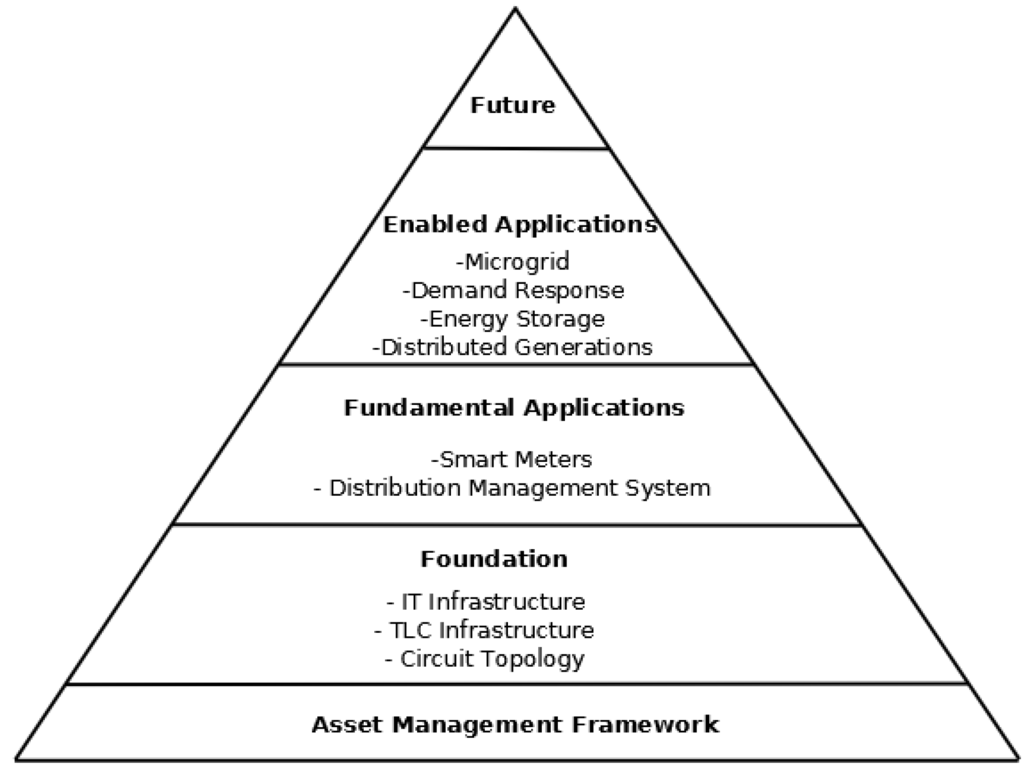 Energies 06 00251 g001 1024