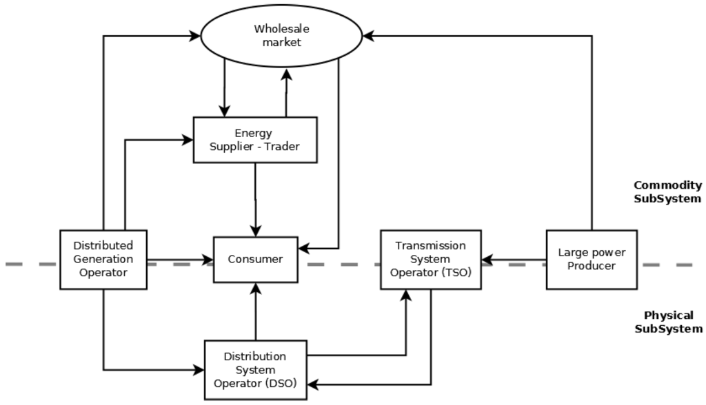 Energies 06 00251 g002 1024