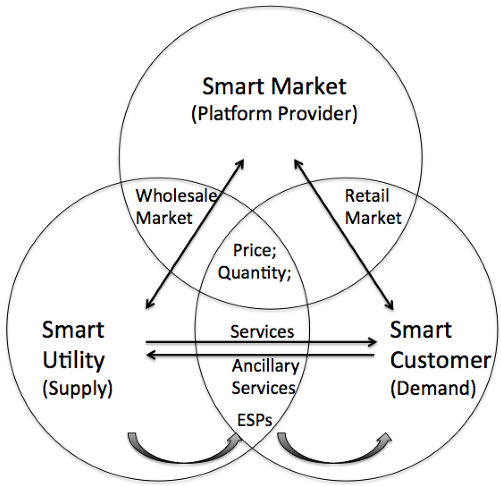 Energies 06 00251 g003 1024