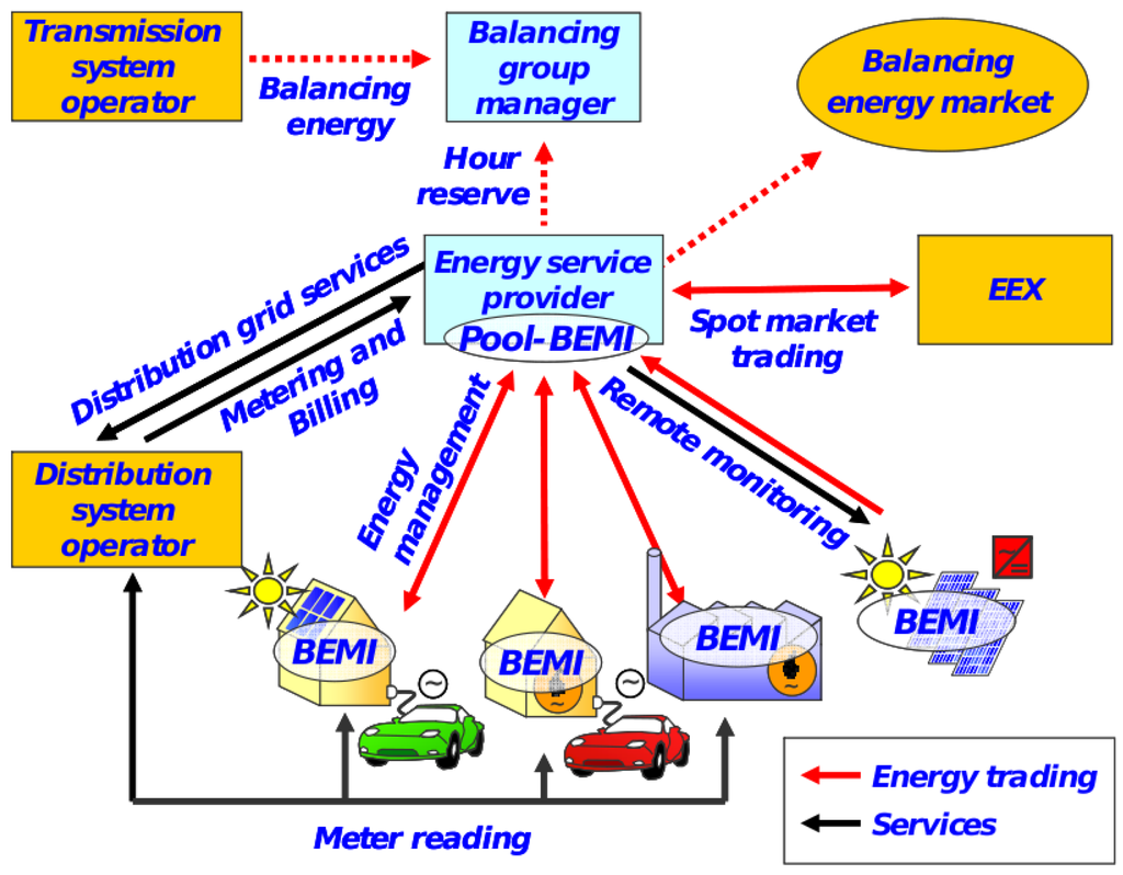 Energies 06 00251 g004 1024