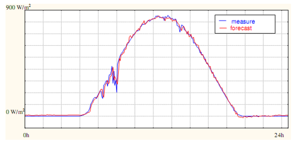 Energies 06 00251 g005 1024