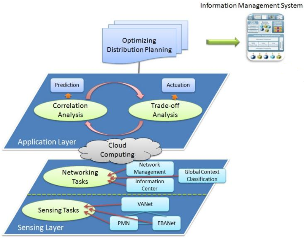 Energies 06 00251 g006 1024