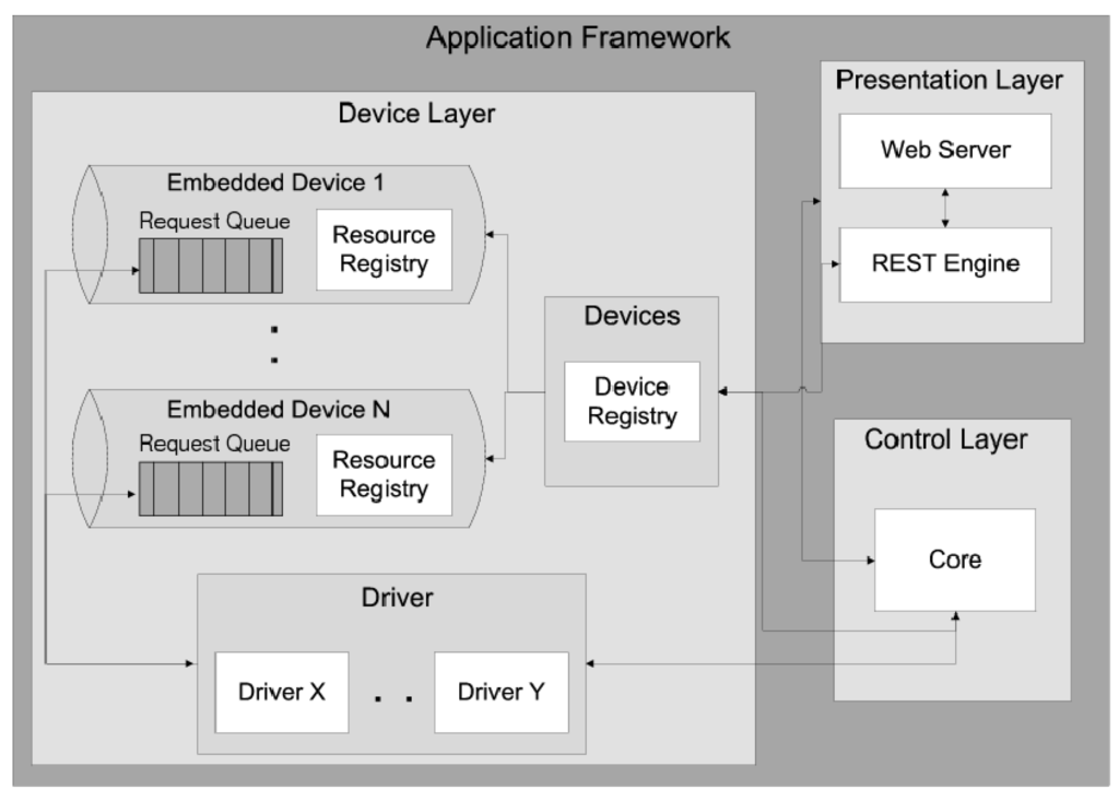 Energies 06 00251 g007 1024