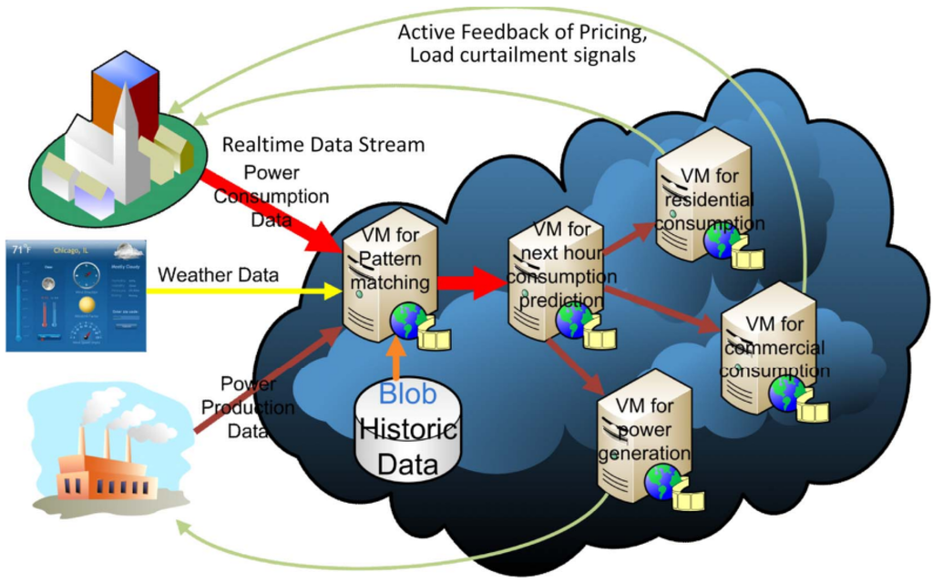 Energies 06 00251 g008 1024