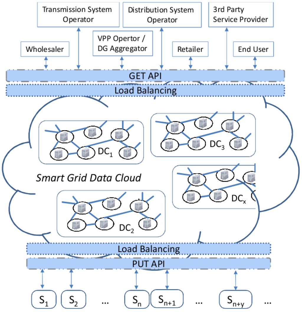 Energies 06 00251 g009 1024