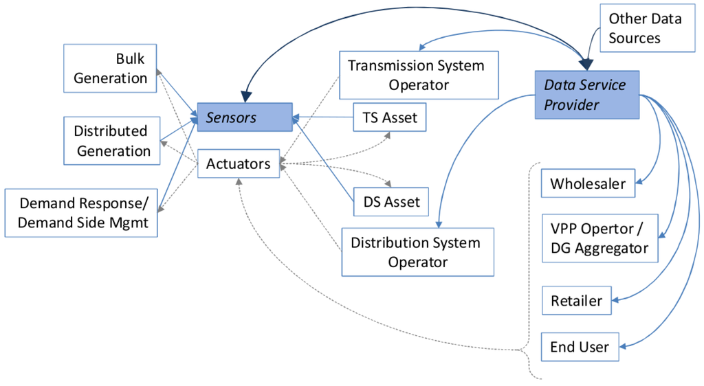 Energies 06 00251 g010 1024