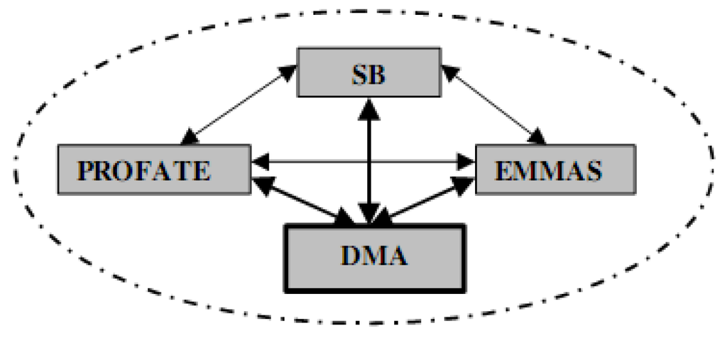 Energies 06 00251 g011 1024