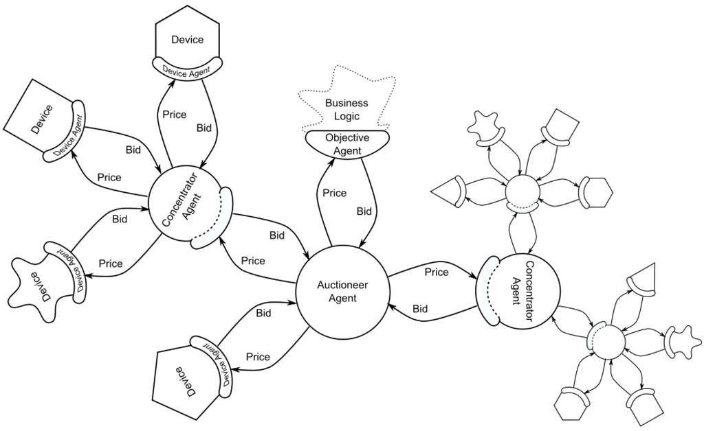 Energies 06 00251 g012 1024
