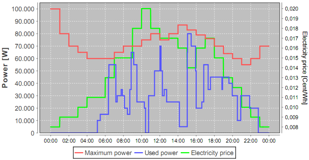 Energies 06 00251 g013 1024