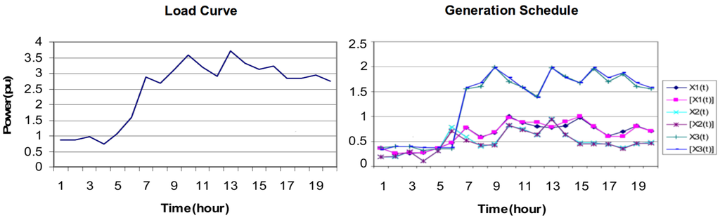 Energies 06 00251 g014 1024
