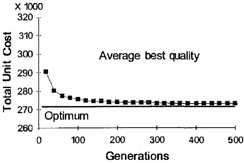 Energies 06 00251 g015 1024
