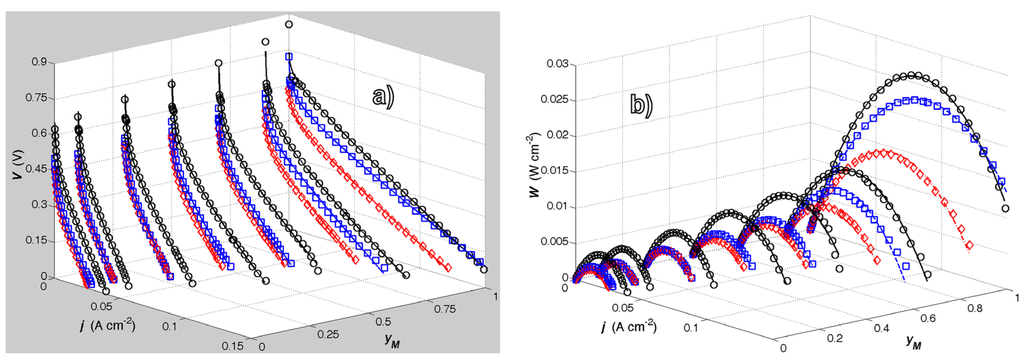 Energies 06 00282 g002 1024
