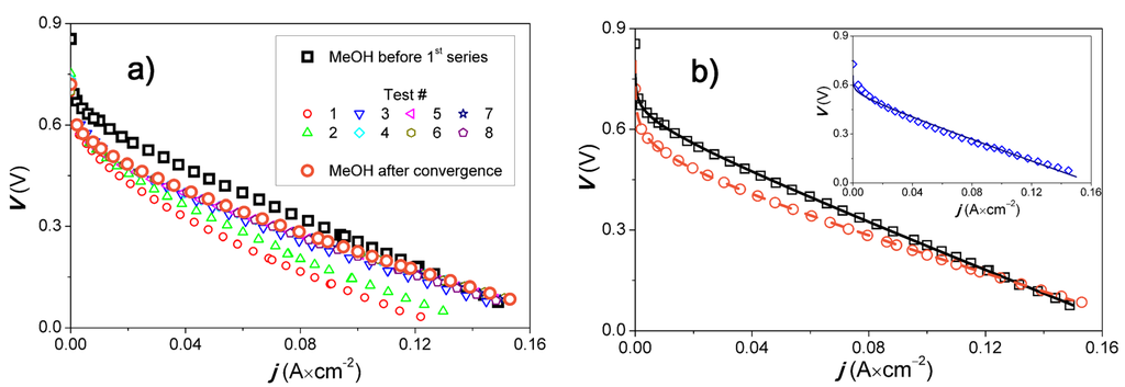 Energies 06 00282 g003 1024
