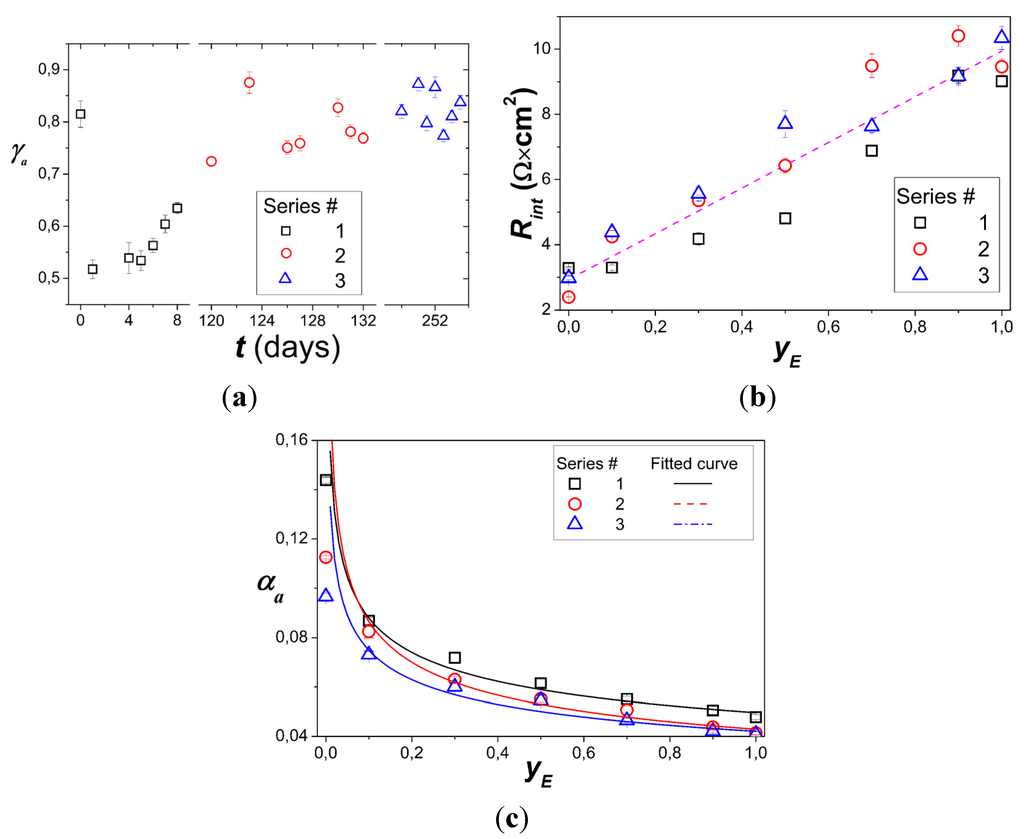 Energies 06 00282 g004 1024