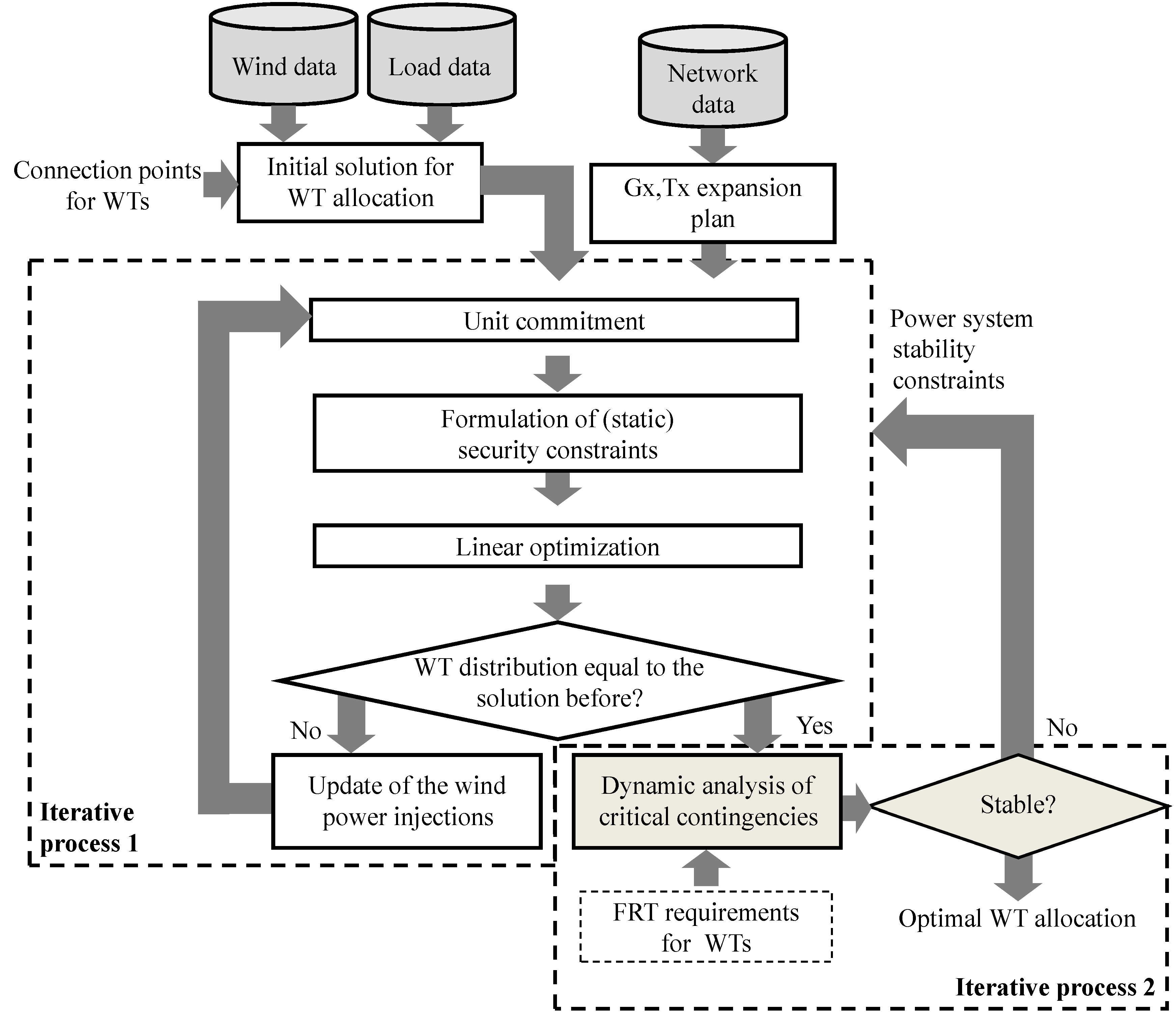 Energies 06 00294 g001
