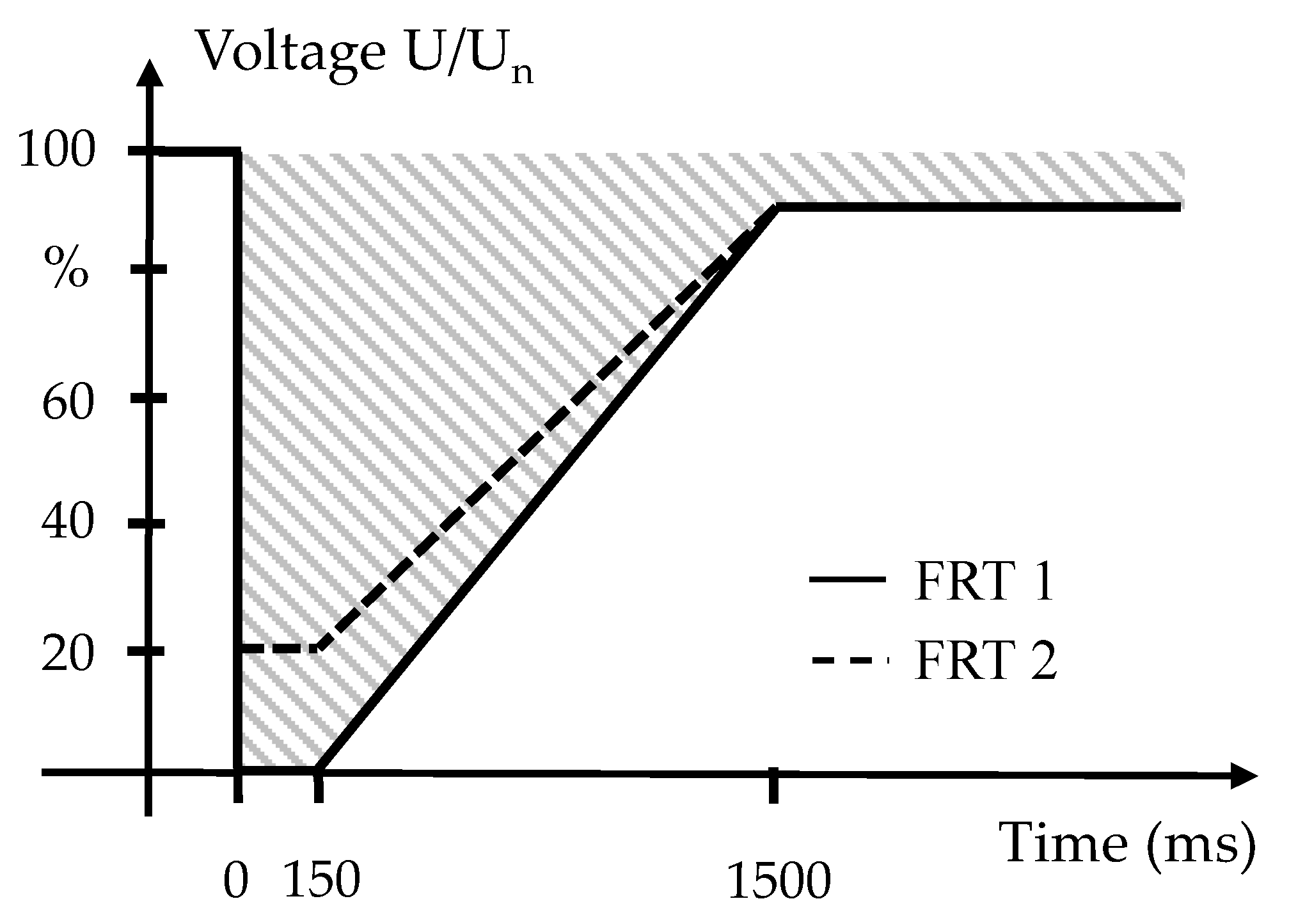 Energies 06 00294 g003
