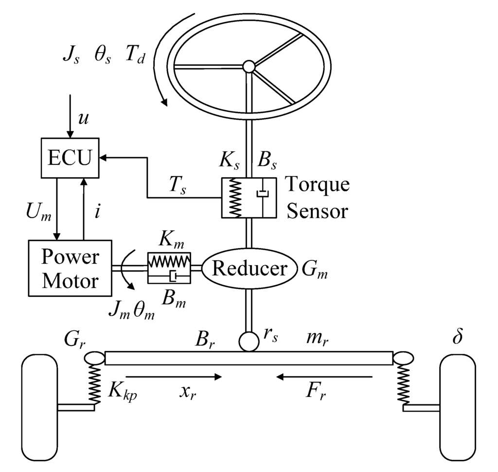 Energies 06 00312 g002 1024