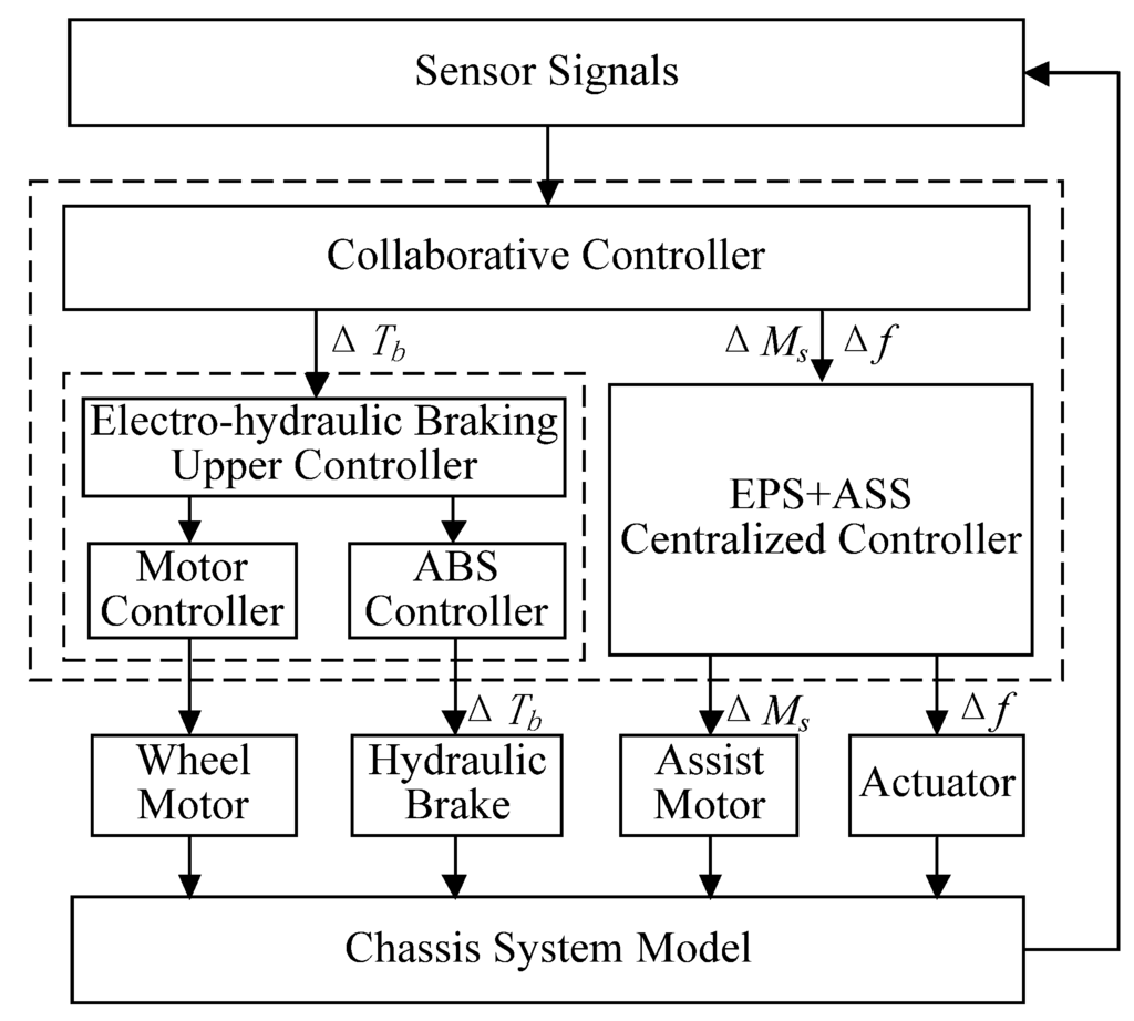 Energies 06 00312 g003 1024