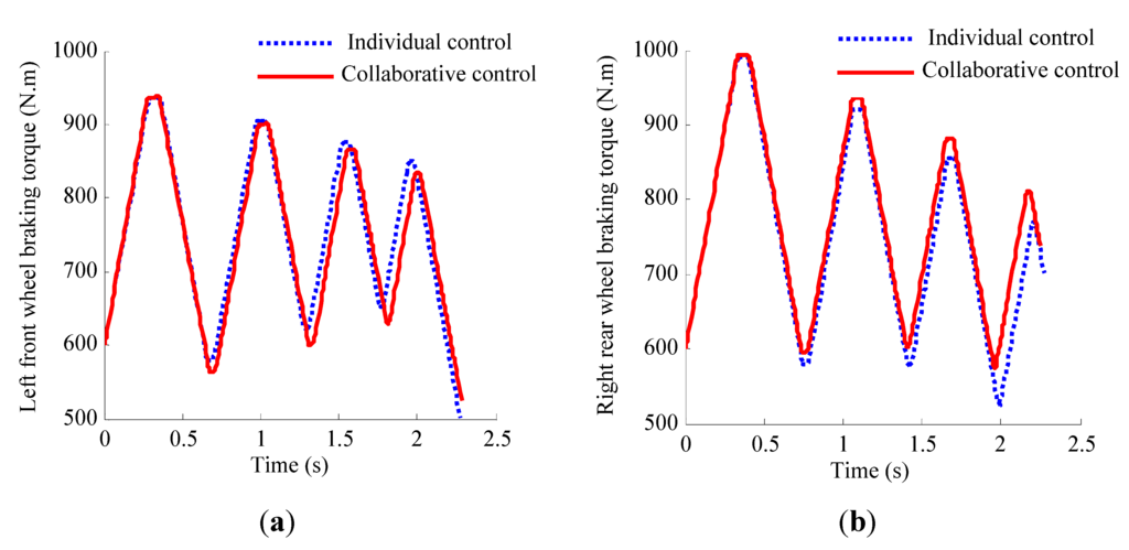 Energies 06 00312 g007 1024