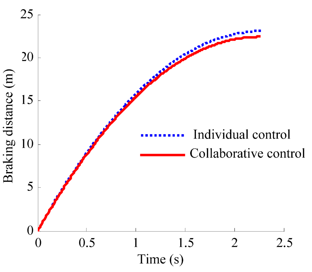 Energies 06 00312 g008 1024