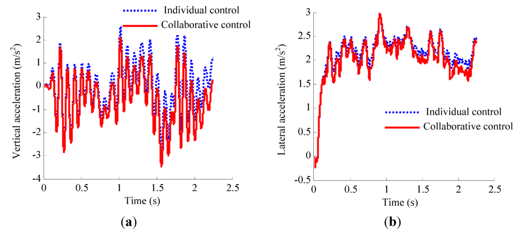 Energies 06 00312 g010 1024