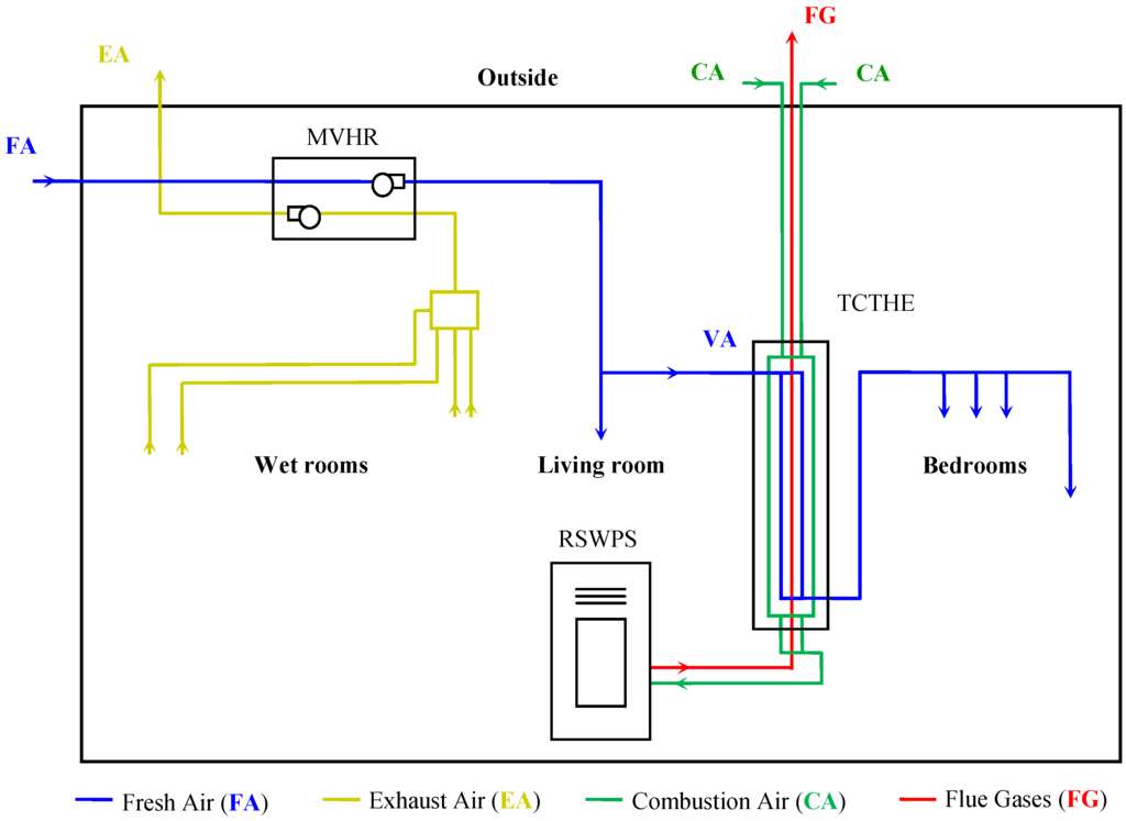 Energies 06 00351 g001 1024