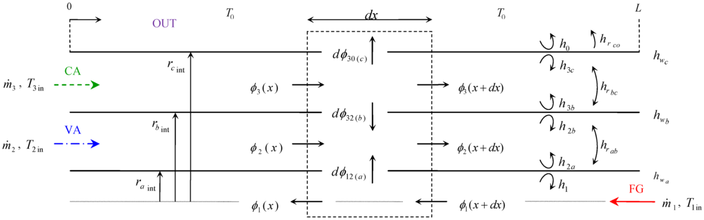 Energies 06 00351 g003 1024