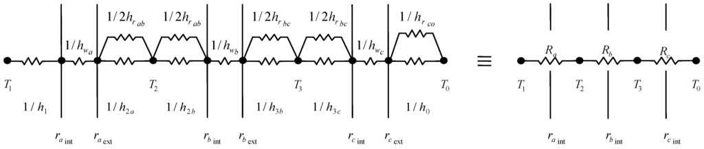Energies 06 00351 g004 1024