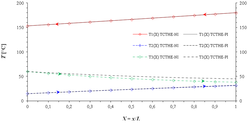 Energies 06 00351 g005 1024