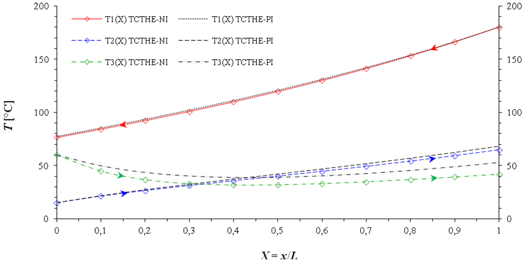 Energies 06 00351 g007 1024
